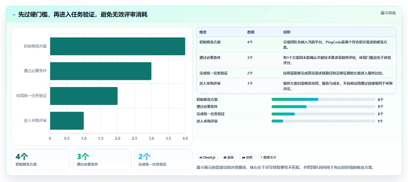 提升效率必看:2026年PingCode软件对比指南,助你做出明智选择