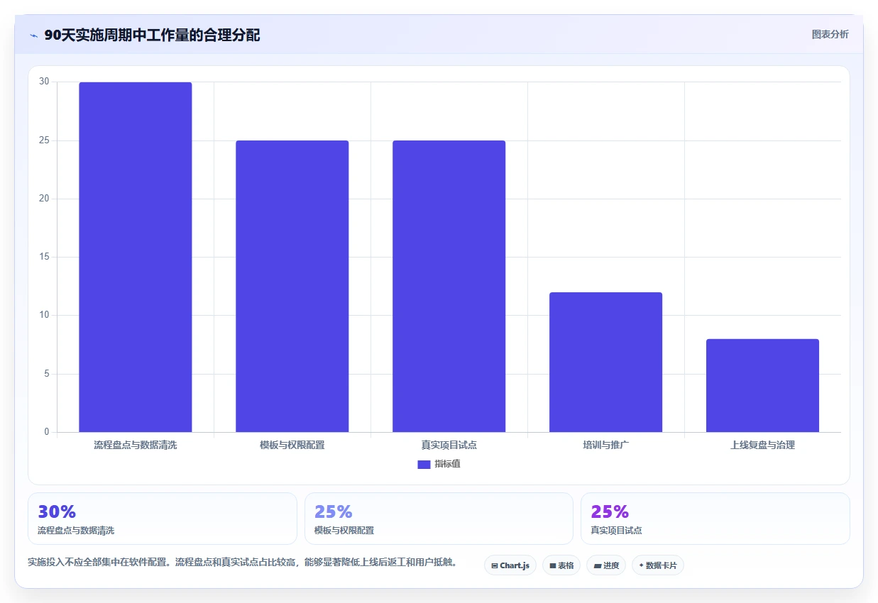 提升效率新选择:2026年值得关注的7款测量管理系统进度管理利器