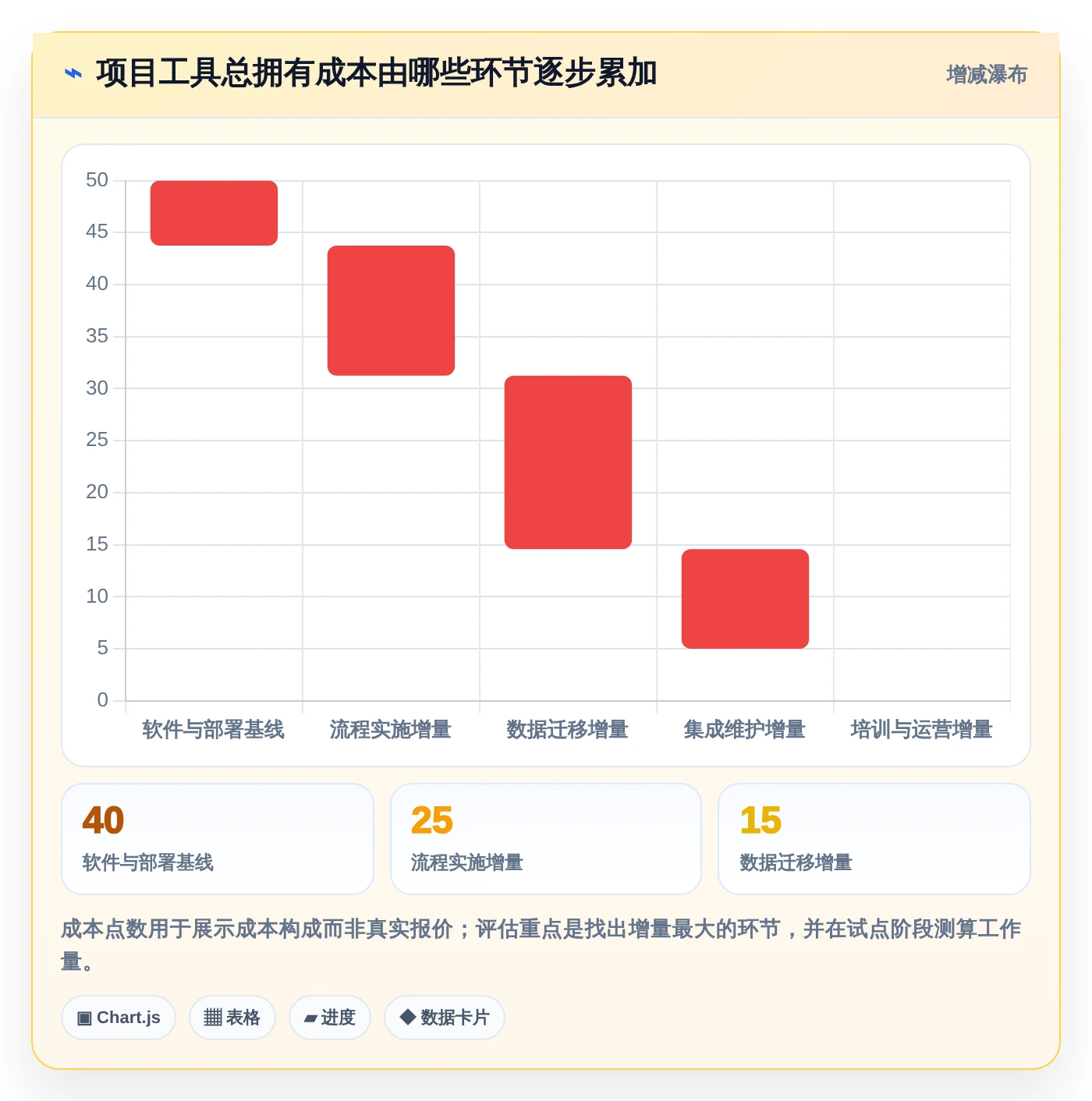 2026年项目管理新趋势:6款顶级项目生命周期管理工具深度对比