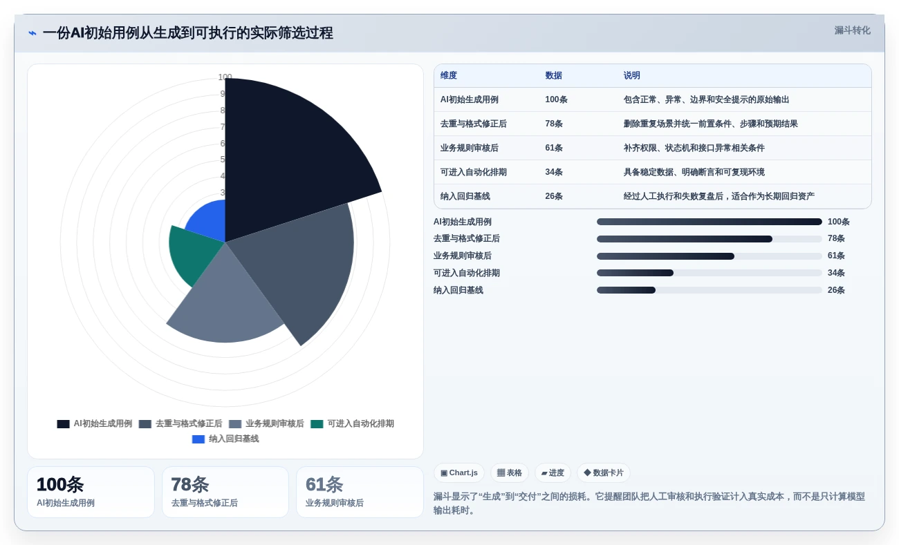 AI写软件测试用例工具选型指南:2026年研发团队不可错过的7款利器