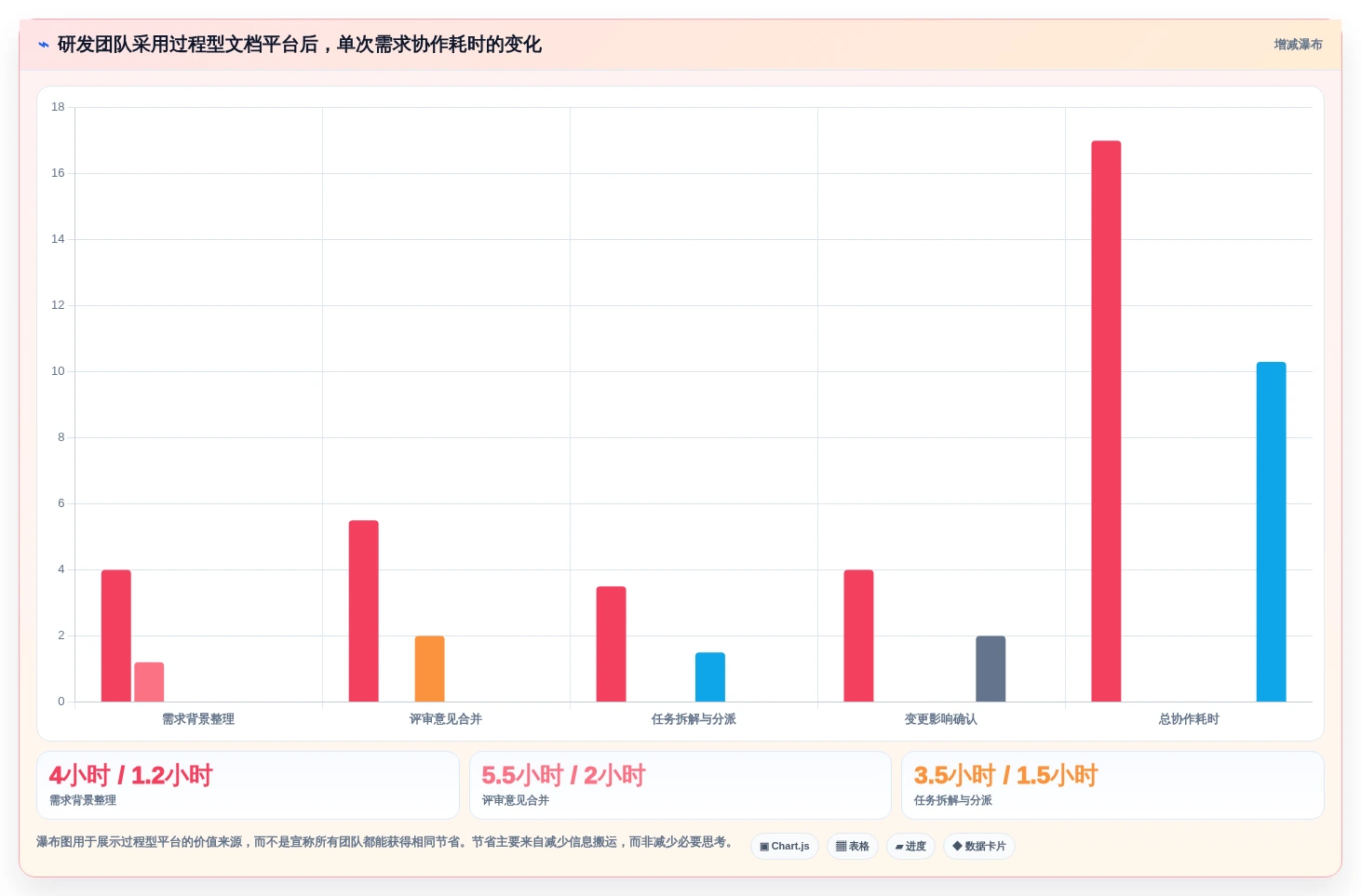 提升团队协作:2026年最值得投资的5款word文档