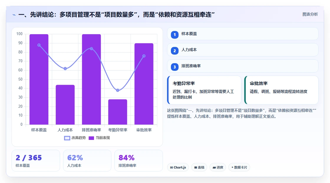 项目经理福音：2026年最值得投资的8大多项目进度安排app全面评测