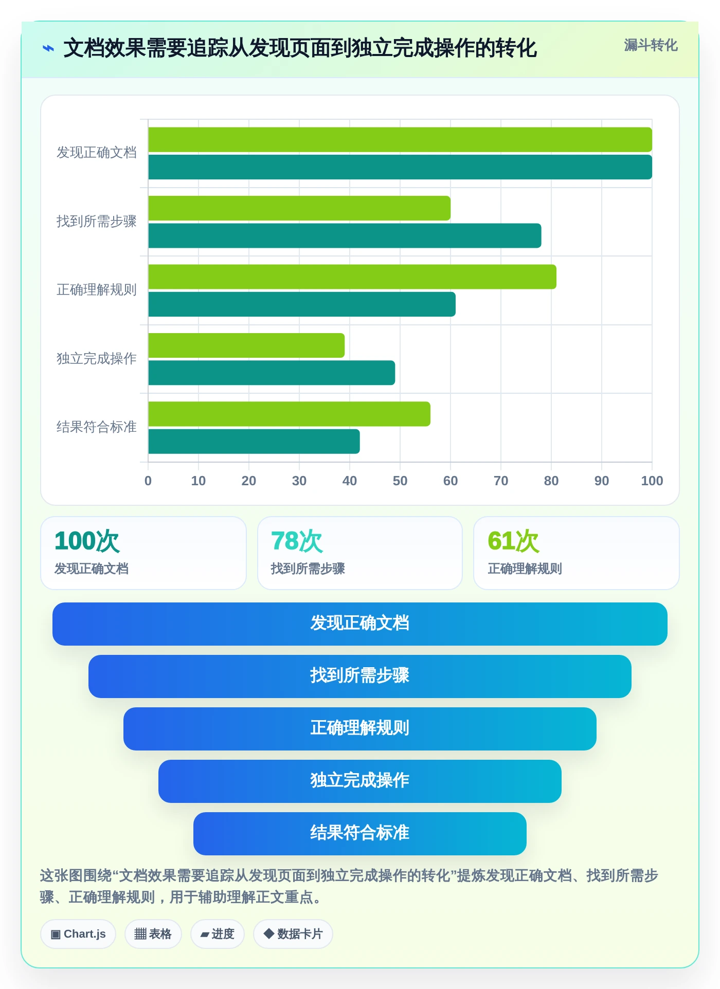 提升团队效率必备:2026年最受欢迎的5大捷为项目管理帮助文档