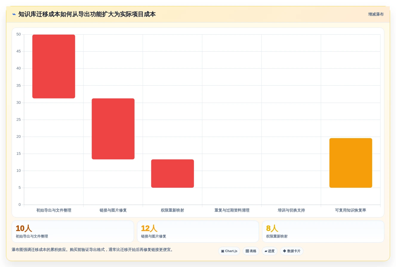 2026年效率神器:6款顶级搭建知识库的软件全面对比
