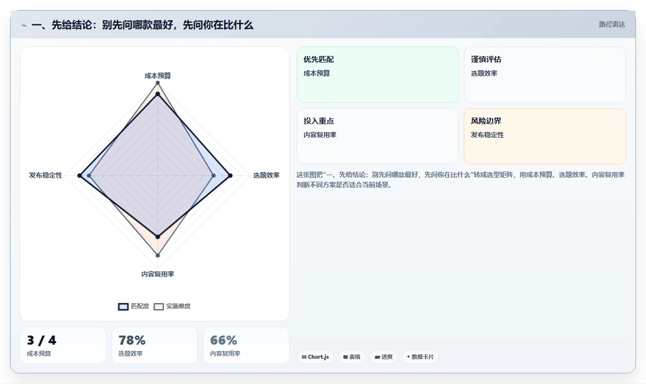 2026年效率之选：7款顶级文档比较工具绿色版全面对比