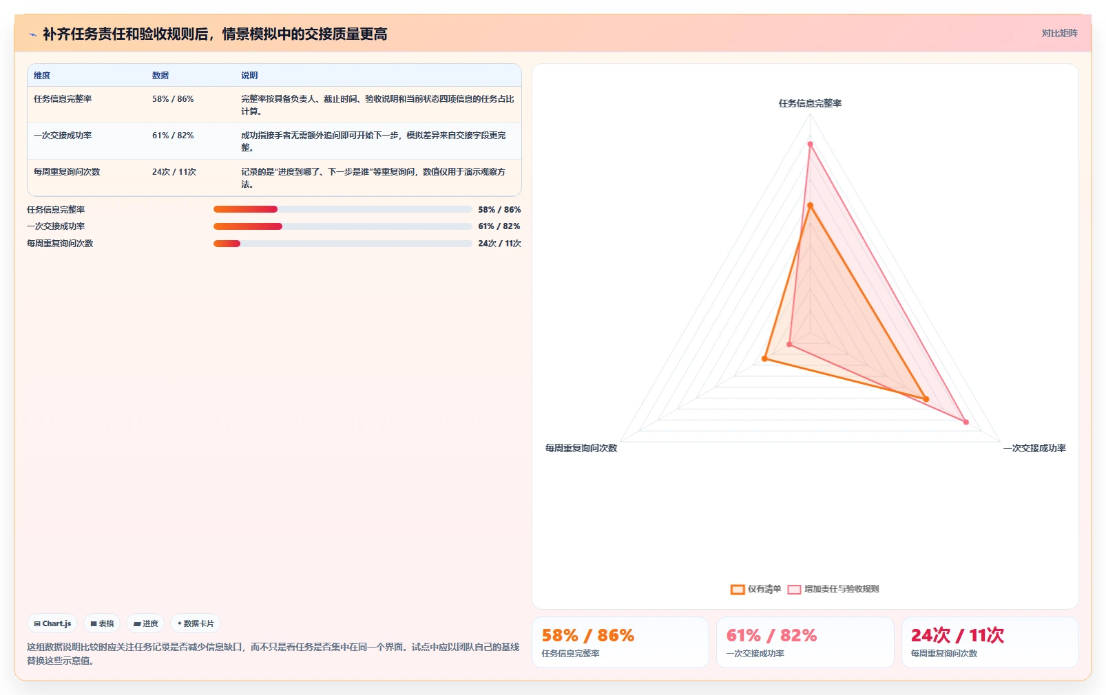 远程协作必备：2026年7款顶级任务系统工具对比