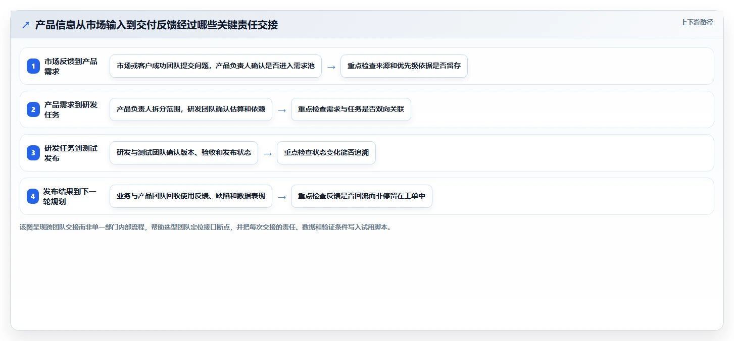 2026年集团型企业产品管理软件哪个最实用深度测评:主流软件对比与选型建议