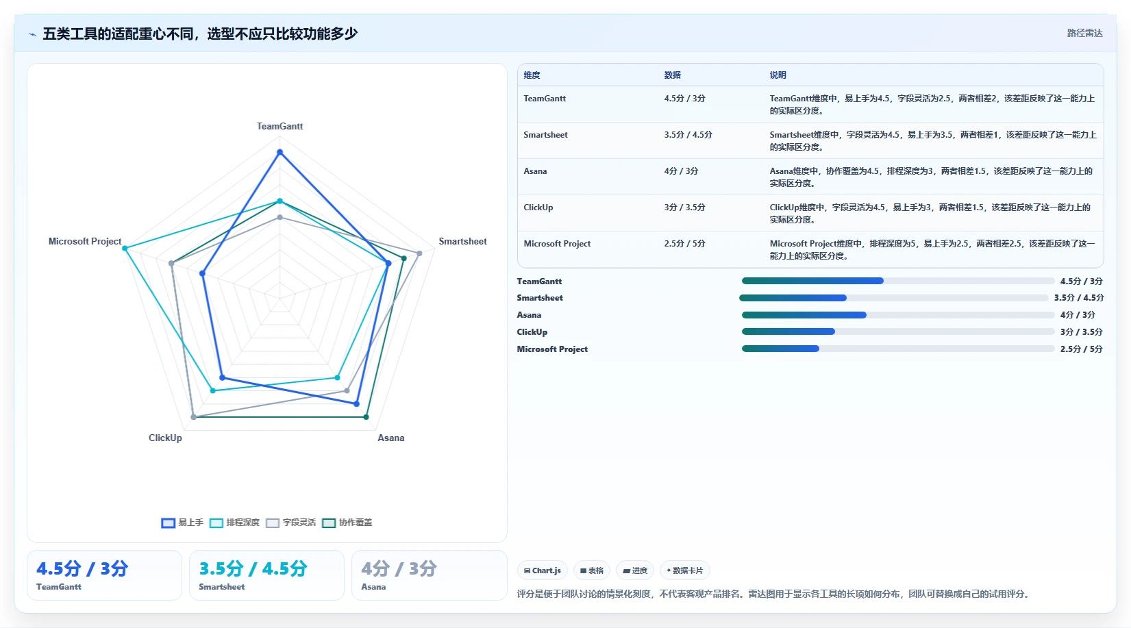 选择困难症？2026年时间轴管理工具选型指南，5款精品工具助你事半功倍