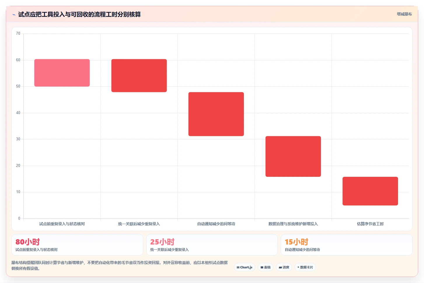提升测试效率:2026年最值得投资的5大软件测试缺陷管理工具