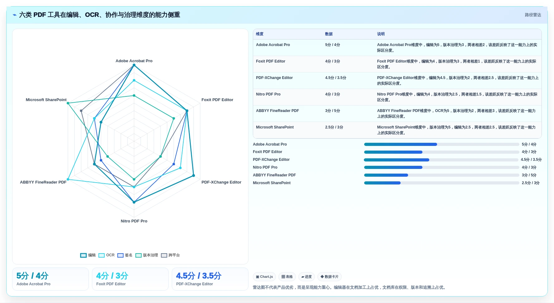 2026年效率革命：6大pdf管理系统工具对比与选择指南