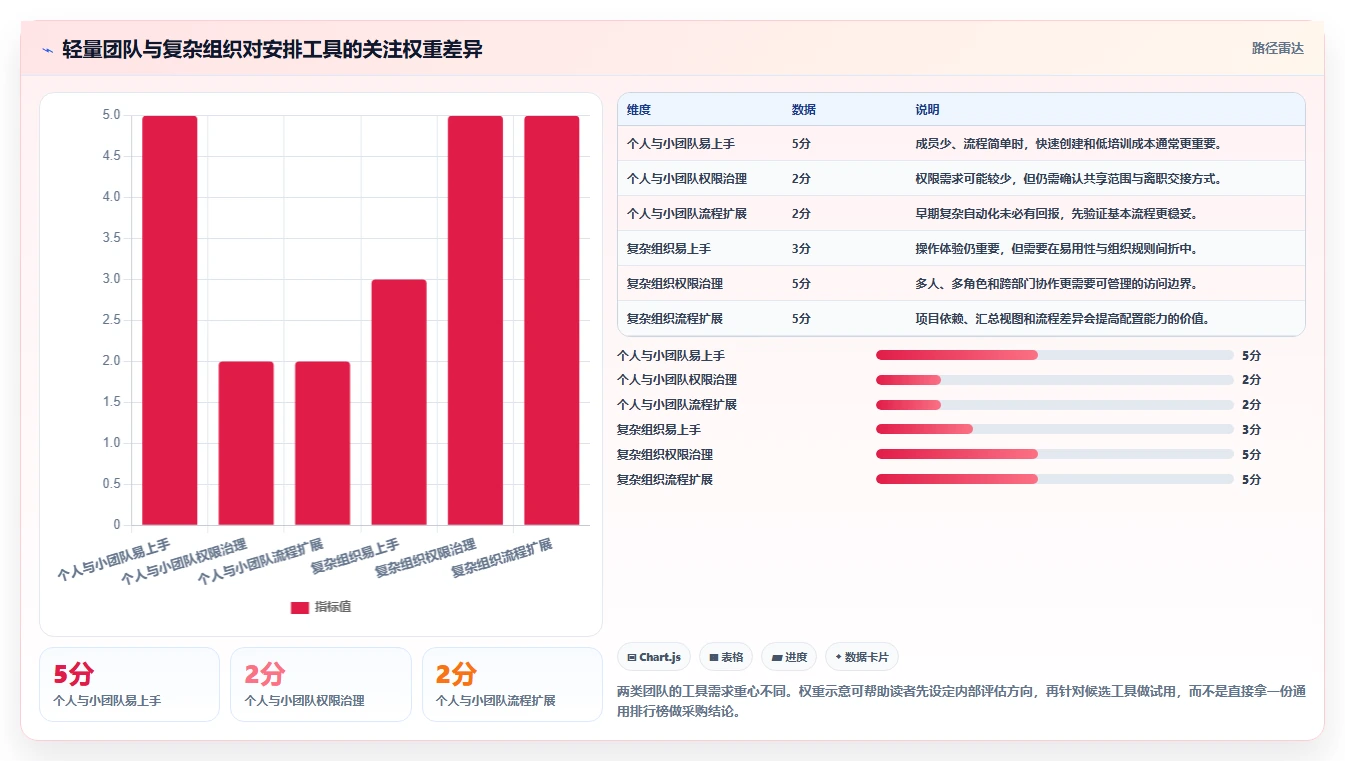 远程办公新选择:2026年8款好用的工作安排工具深度评测