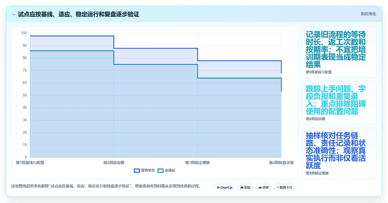 2026年效率之选:6大团队在线协作工作软件有哪些,让远程办公更顺畅