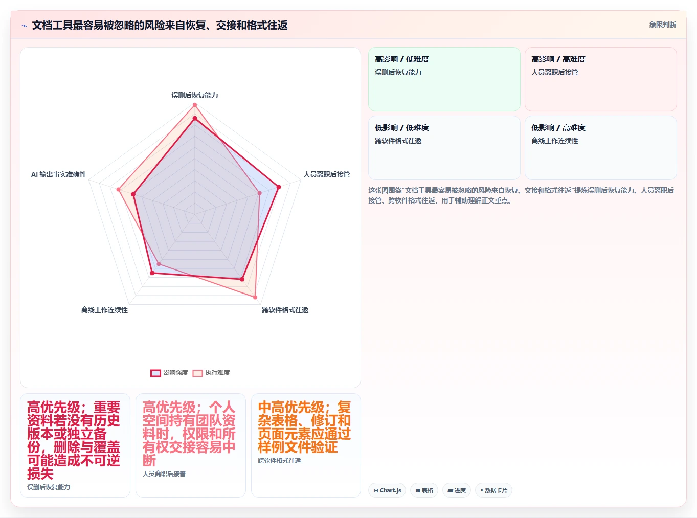 数字化办公必备:2026年5款优秀电脑记录文档的叫什么软件深度评测
