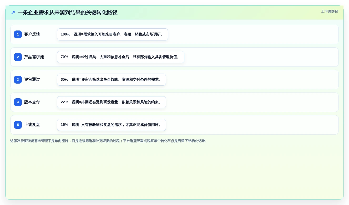2026年企业级需求全生命周期管理平台选型指南:8款主流方案深度解析