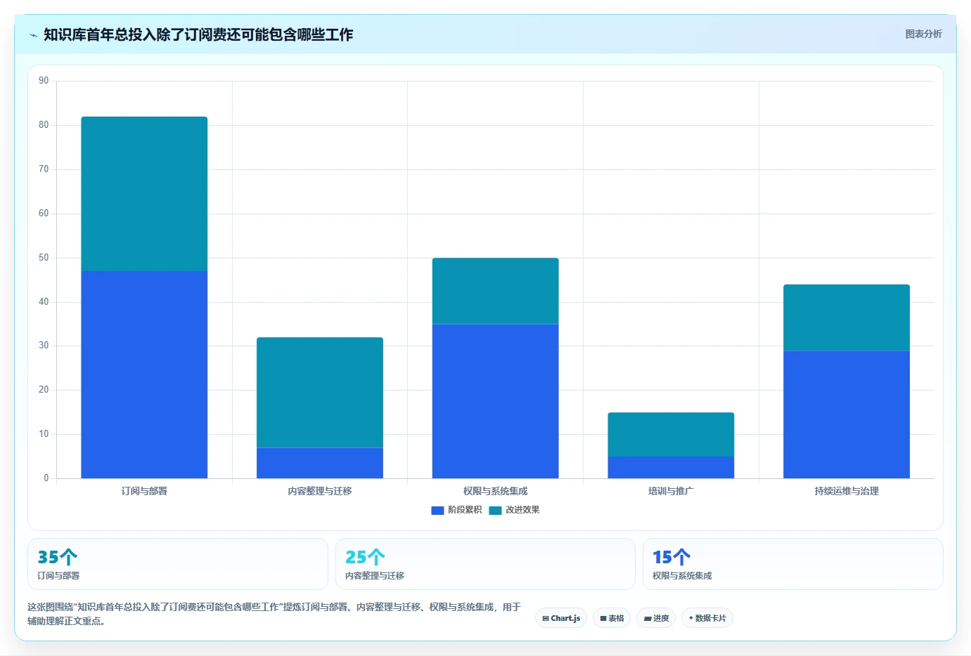 2026 年最值得关注的 6 大知识库系统推荐