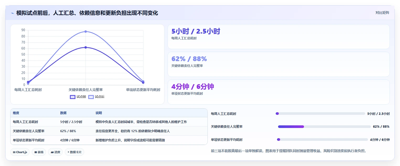 如何选择最佳进度跟进软件？2026年研发管理工具对比指南