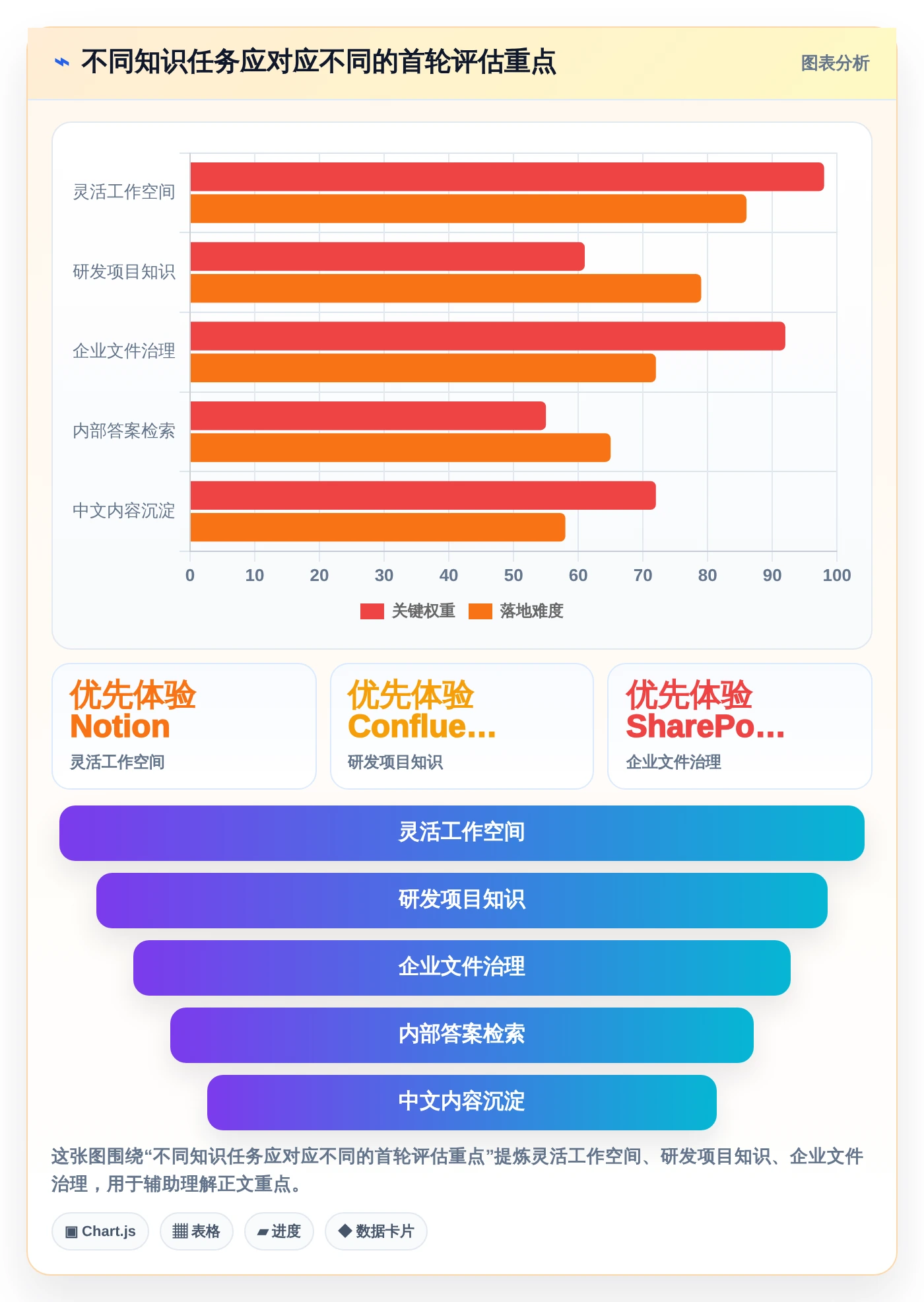团队协作新趋势：2026年最受欢迎的5大编辑wiki平台