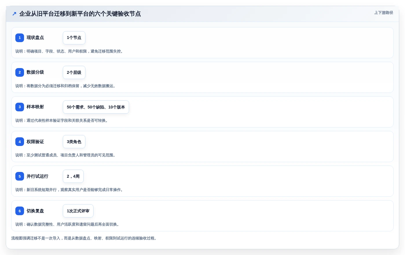企业效率提升秘诀:2026年度5大进度管理平台工具对比