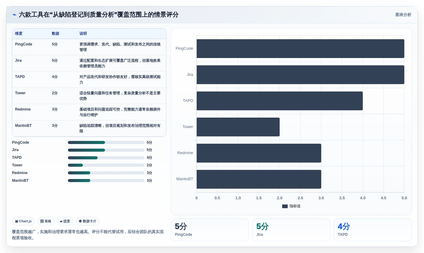 2026年效率革命:6款顶尖管理bug的工具全面对比