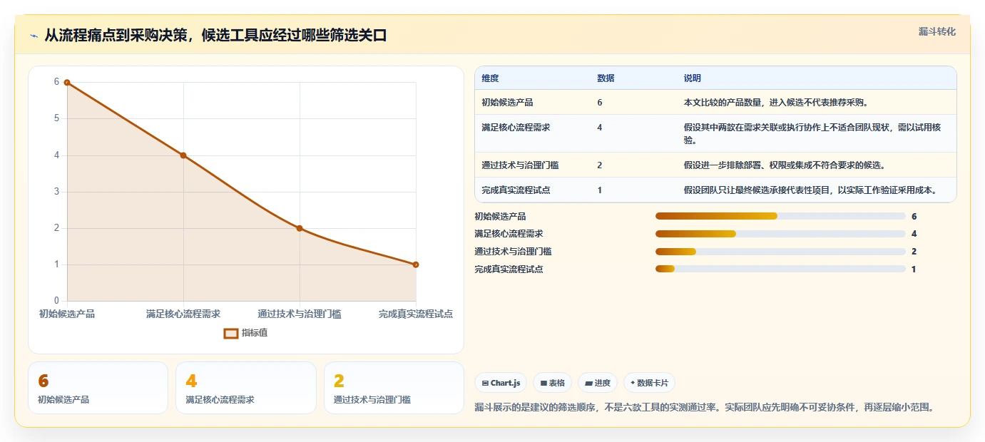 2026年测试管理平台大盘点：6款顶级工具助力研发效率提升