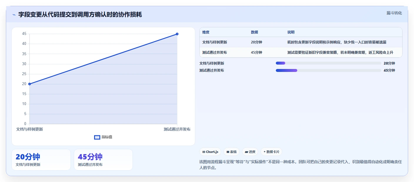 效率提升利器:2026年最值得使用的5款后端文档工具推荐