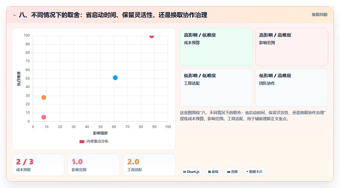 八、不同情况下的取舍：省启动时间、保留灵活性，还是换取协作治理
