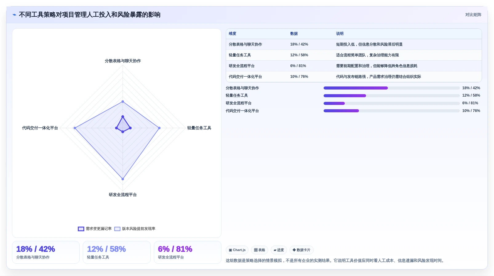 2026年项目管理工具大盘点：8款最受欢迎的研发管理利器