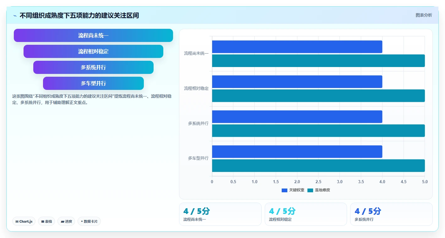 选择困难症?2026年整车研发管理平台选型指南:5大必备功能解析