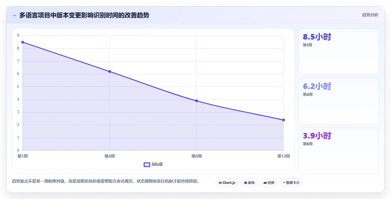 选对工具事半功倍:2026年翻译行业文档管理系统top5推荐