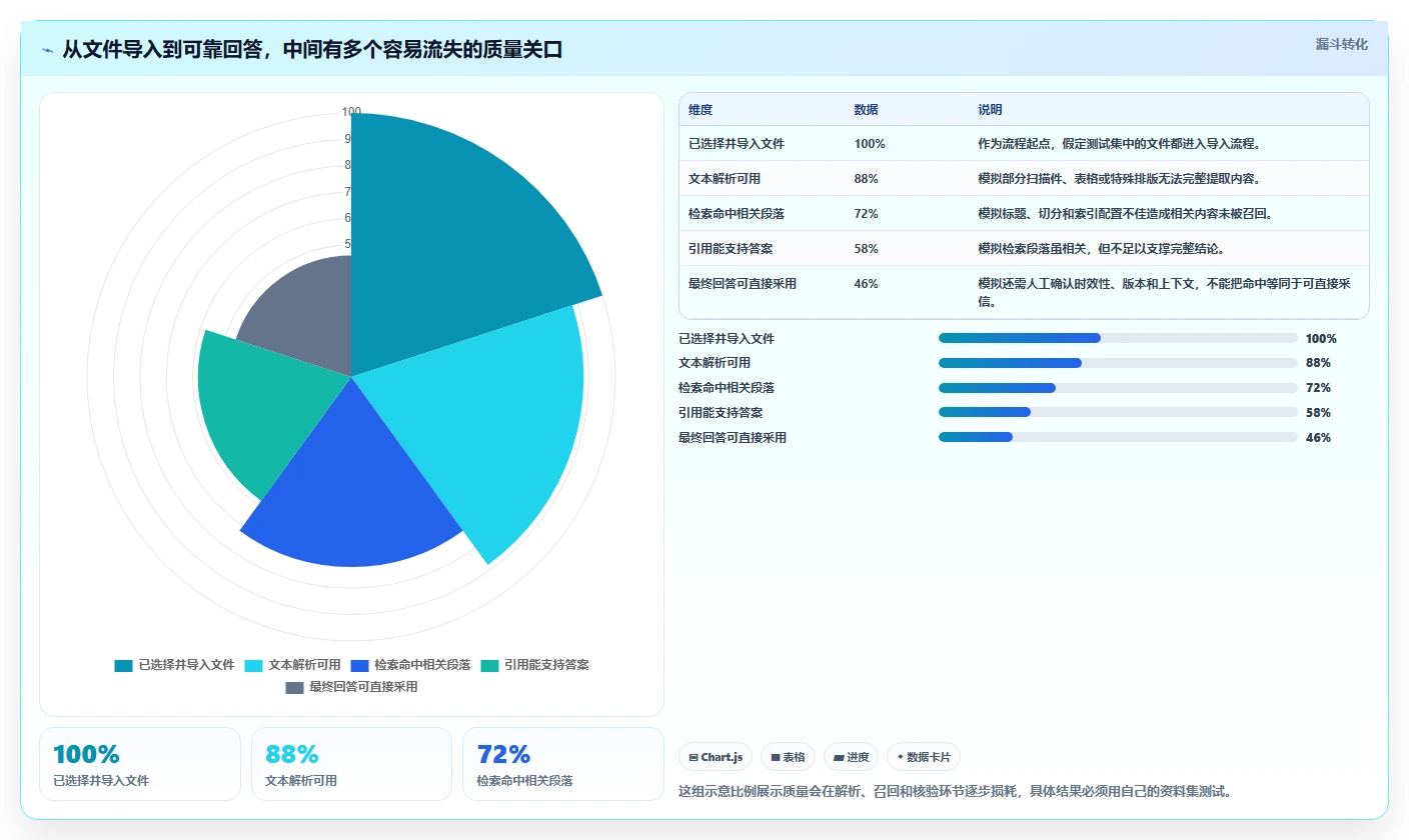 2026年本地知识库软件大盘点:6款提升效率的必备工具