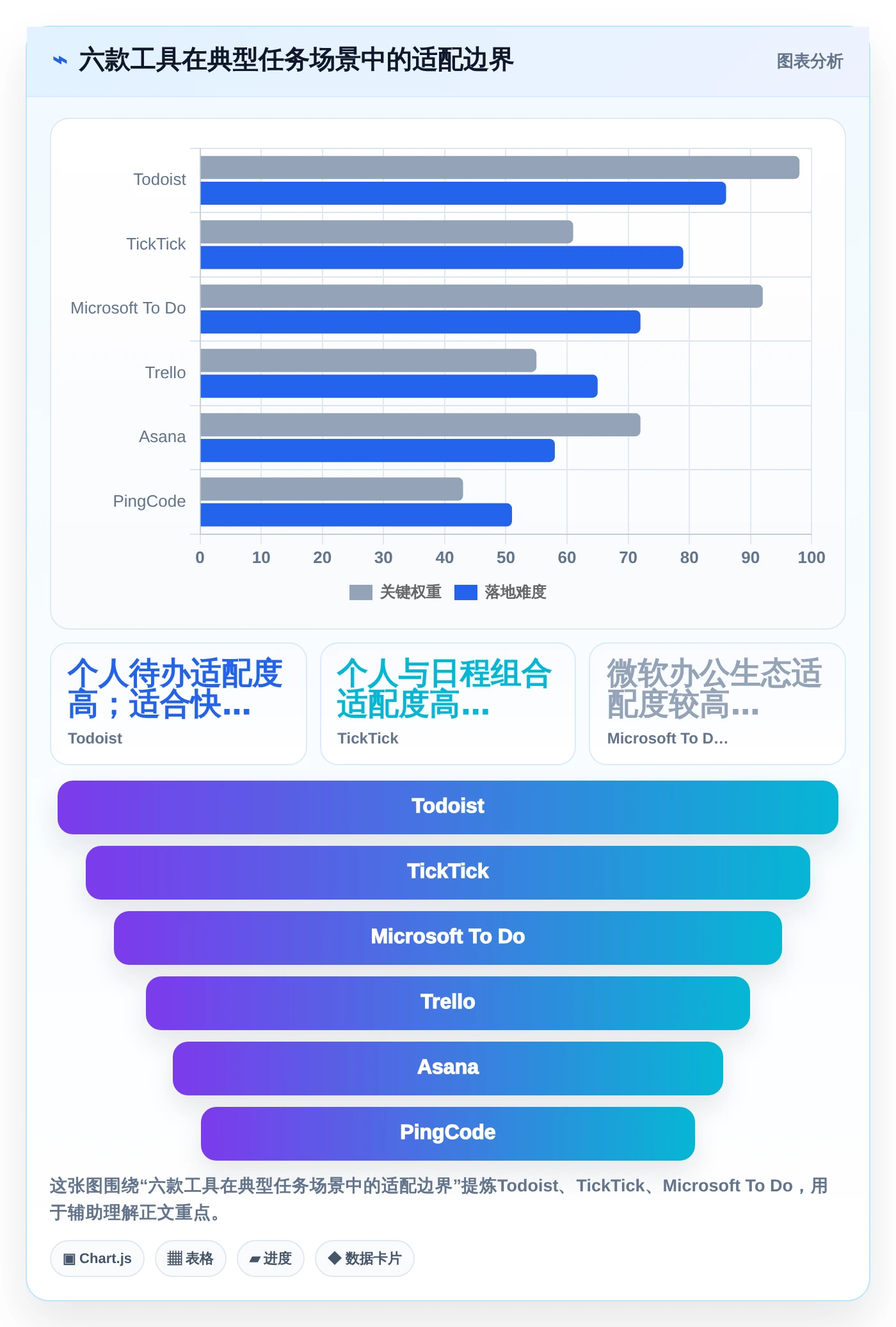 2026年效率神器：6款顶级工作任务清单软件全面对比