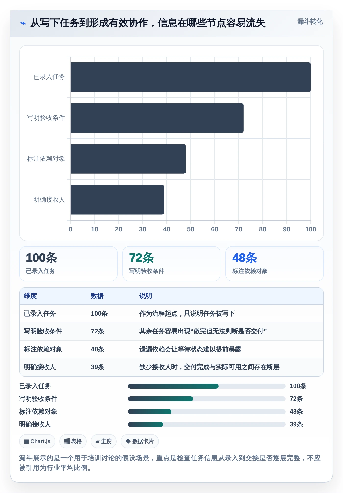 项目管理新趋势:2026年最受欢迎的5大日进度计划表解析