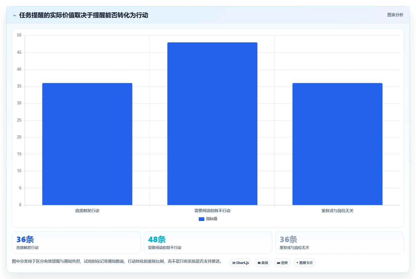 提升团队协作：2026年7款优秀工作任务管理软件app推荐指南