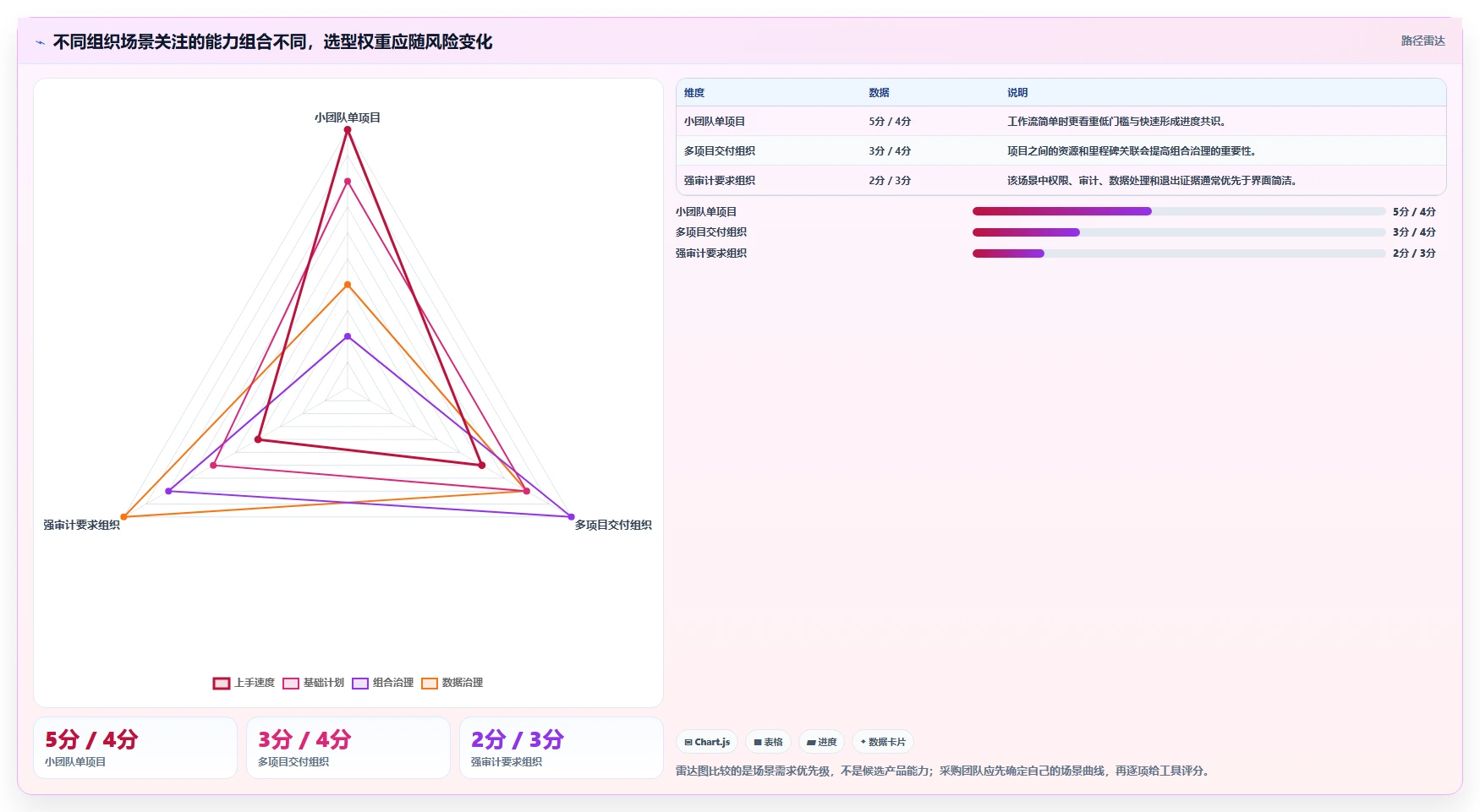 2026支持公有云部署的瀑布管理工具哪个功能更全对比分析
