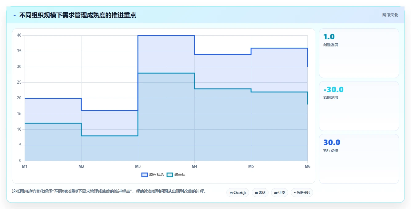 项目管理利器:2026年度5款顶级confluence需求文档工具推荐