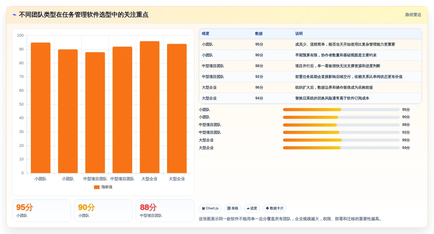 提升团队协作效率：2026年7款优秀团队任务分配管理软件深度测评