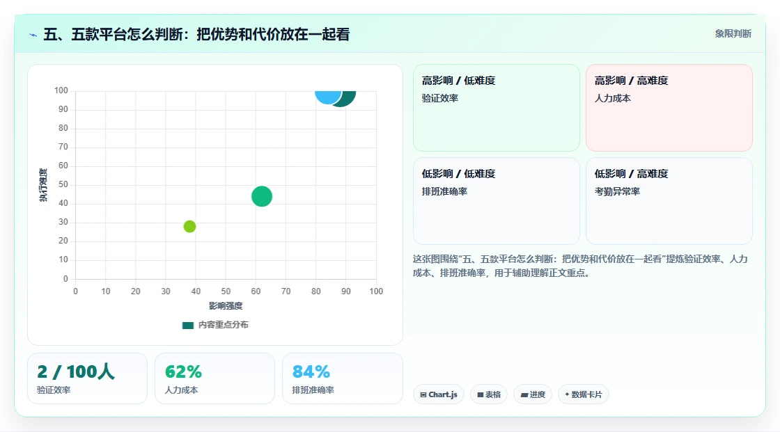 五、五款平台怎么判断:把优势和代价放在一起看
