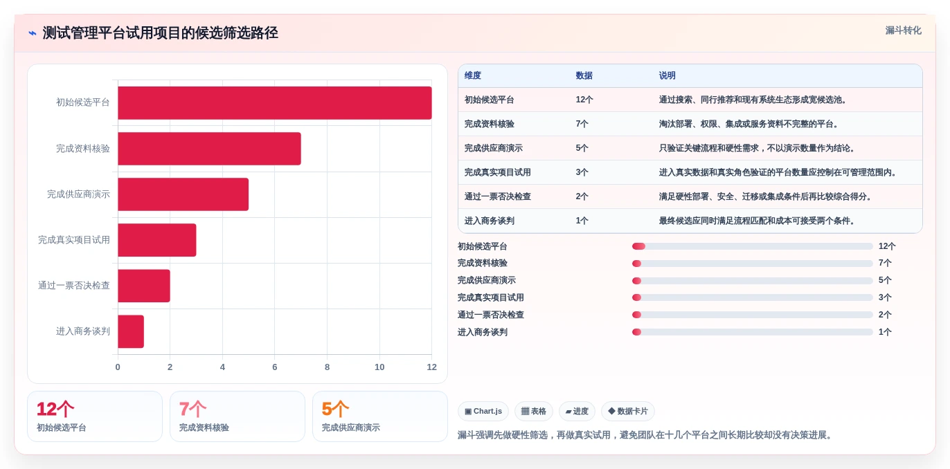 测试管理平台怎么选？2026年主流工具选型推荐指南