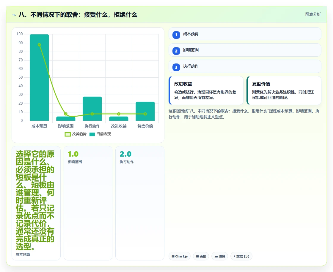 八、不同情况下的取舍：接受什么，拒绝什么