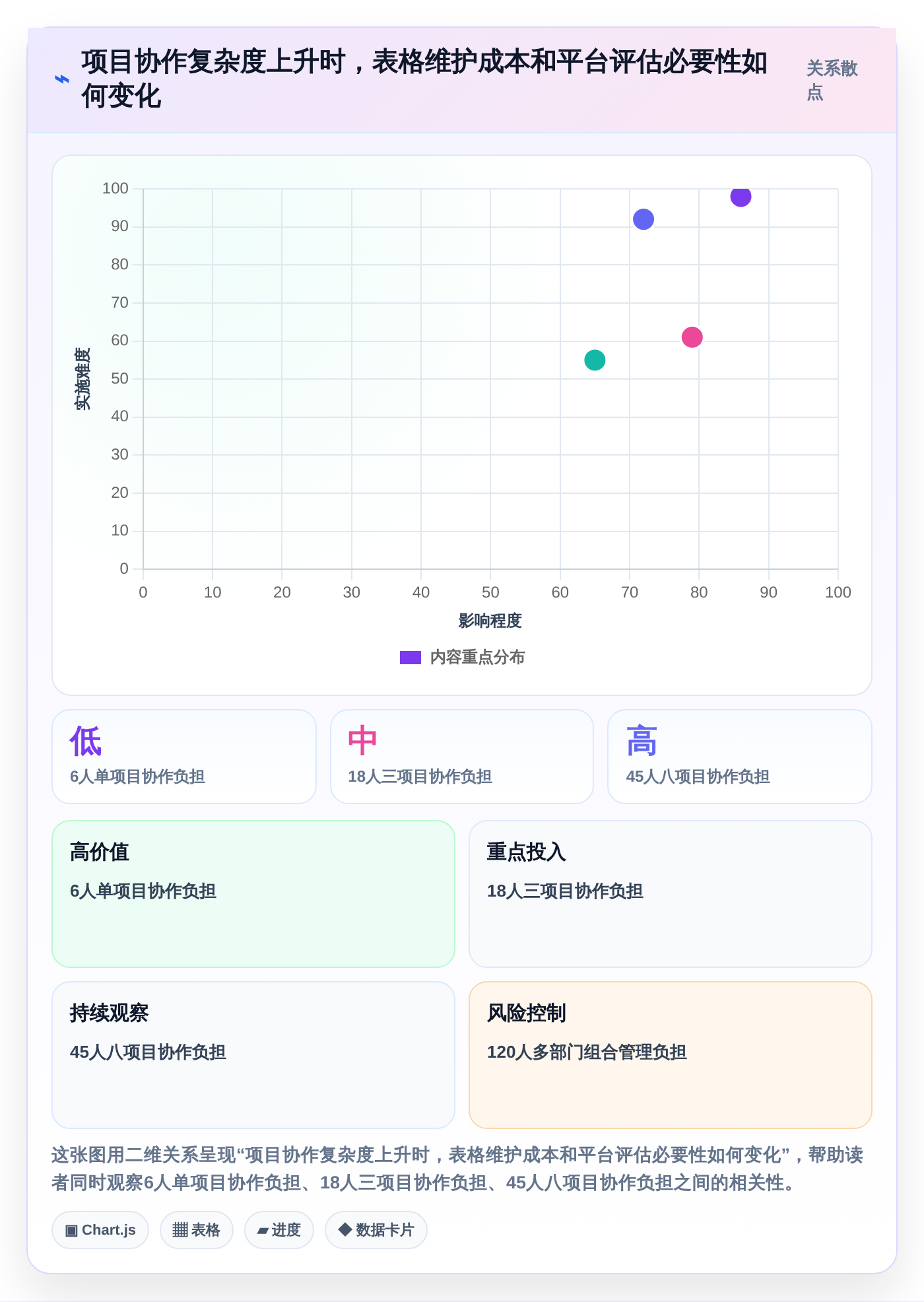 如何选择适合你的excel项目进展图？2026年6款顶级工具深度分析