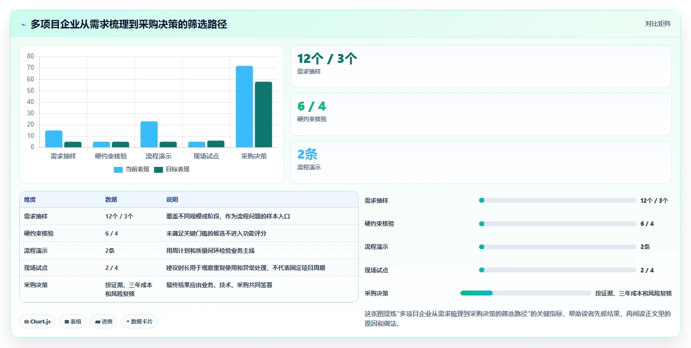 2026年工程管理系统选型指南:6款主流平台深度对比