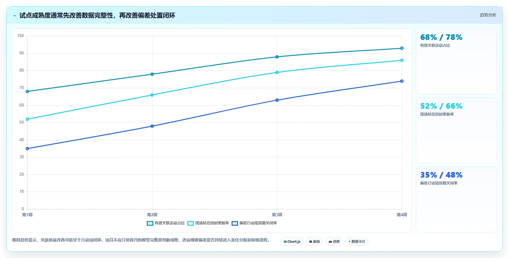 2026年项目管理革新:6大BIM进度计划软件工具对比