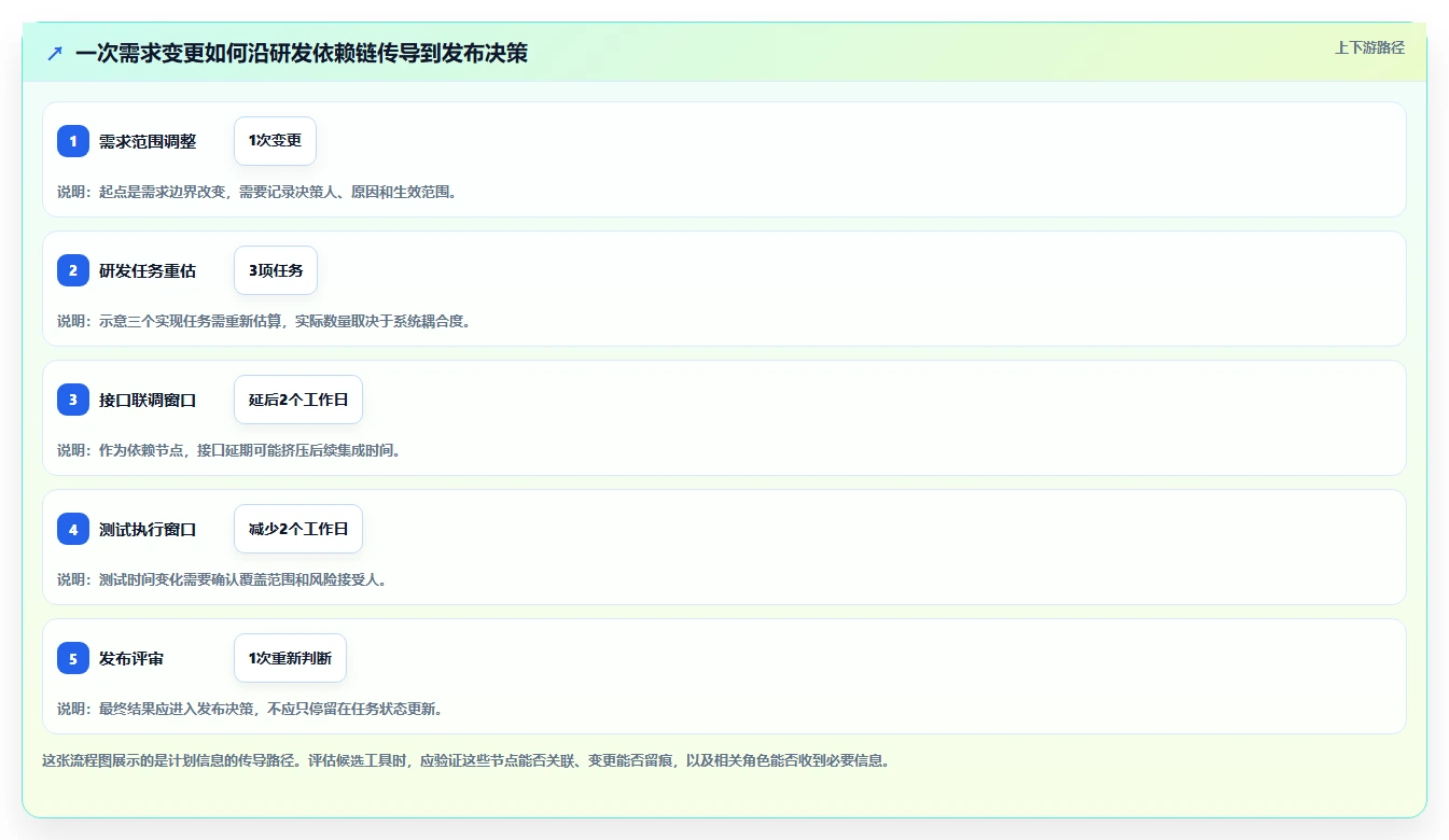 项目经理必读：2026年软件系统研发计划工具选型指南，5大关键因素解析