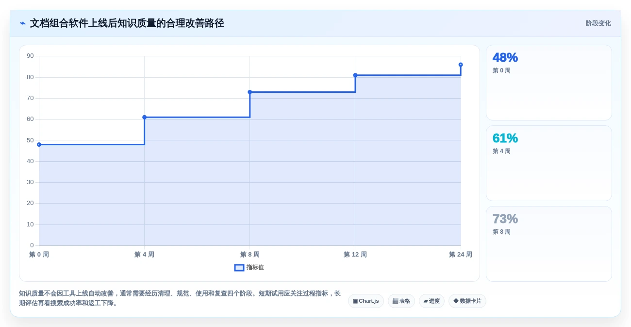 2026年文档组合软件大比拼:6款顶级工具助你提升效率