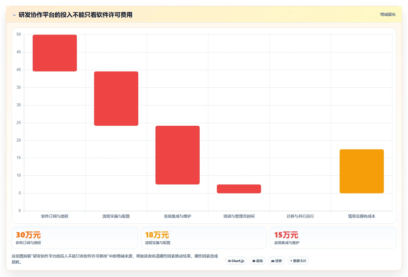 突破研发瓶颈:2026年最值得投资的5款软件研发协作软件