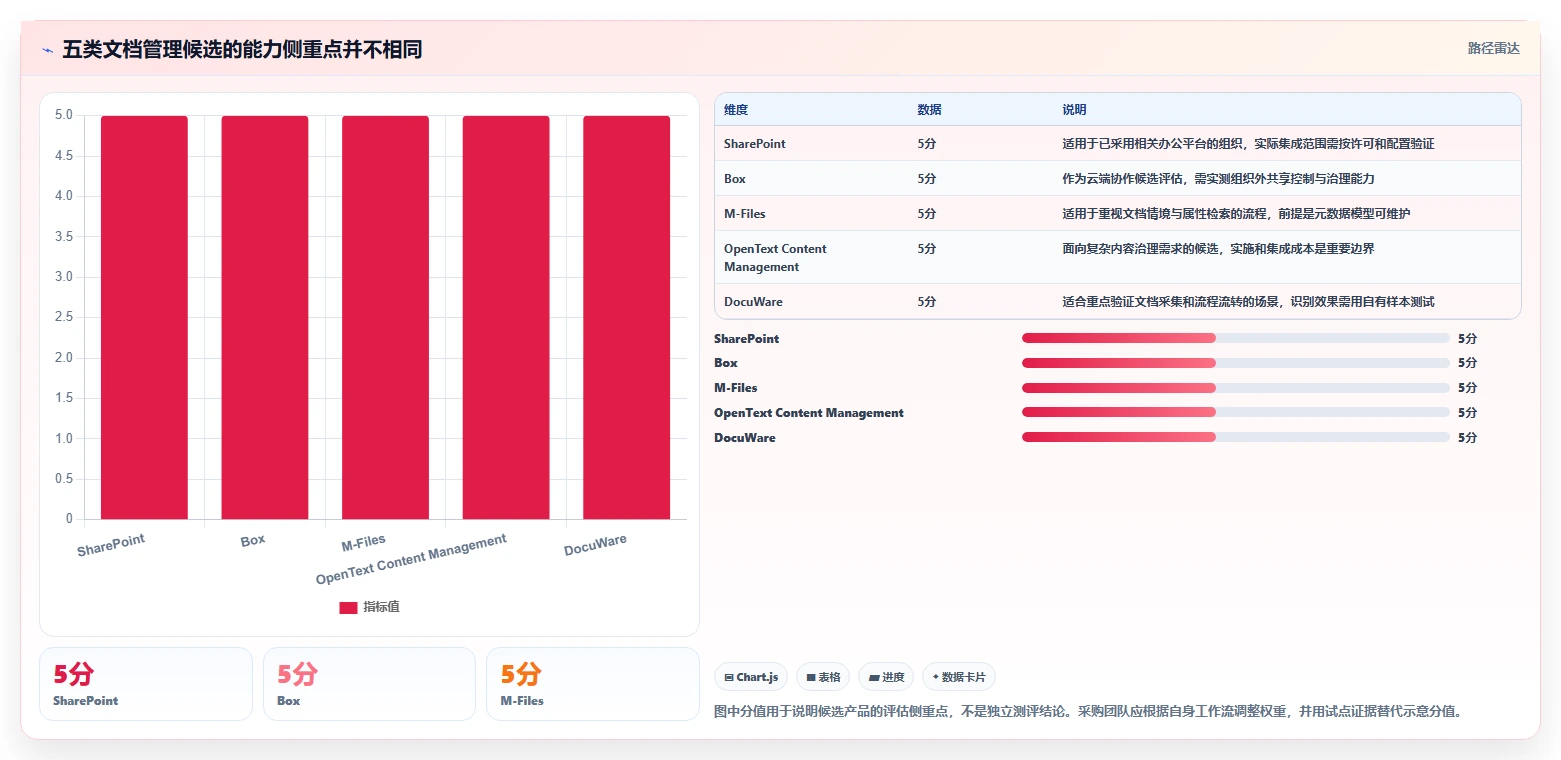 选对工具事半功倍：2026年最值得投资的5大电子文档管理系统CDG