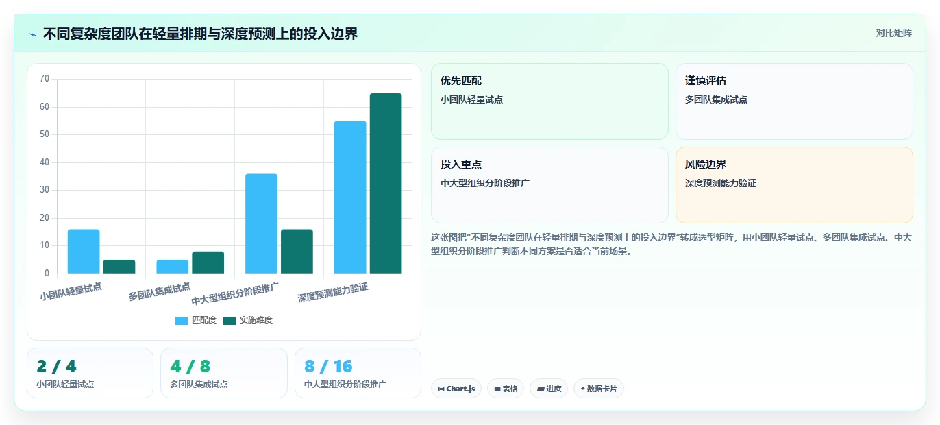 项目经理必读:2026年跨项目资源管理工具选型指南 - 6款新兴工具评测