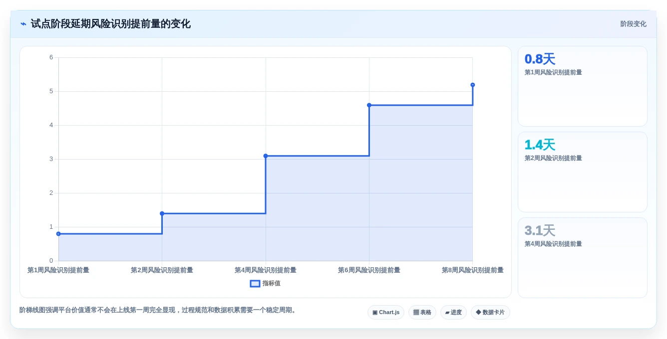 智能化管理新趋势:如何挑选适合你的做任务平台?