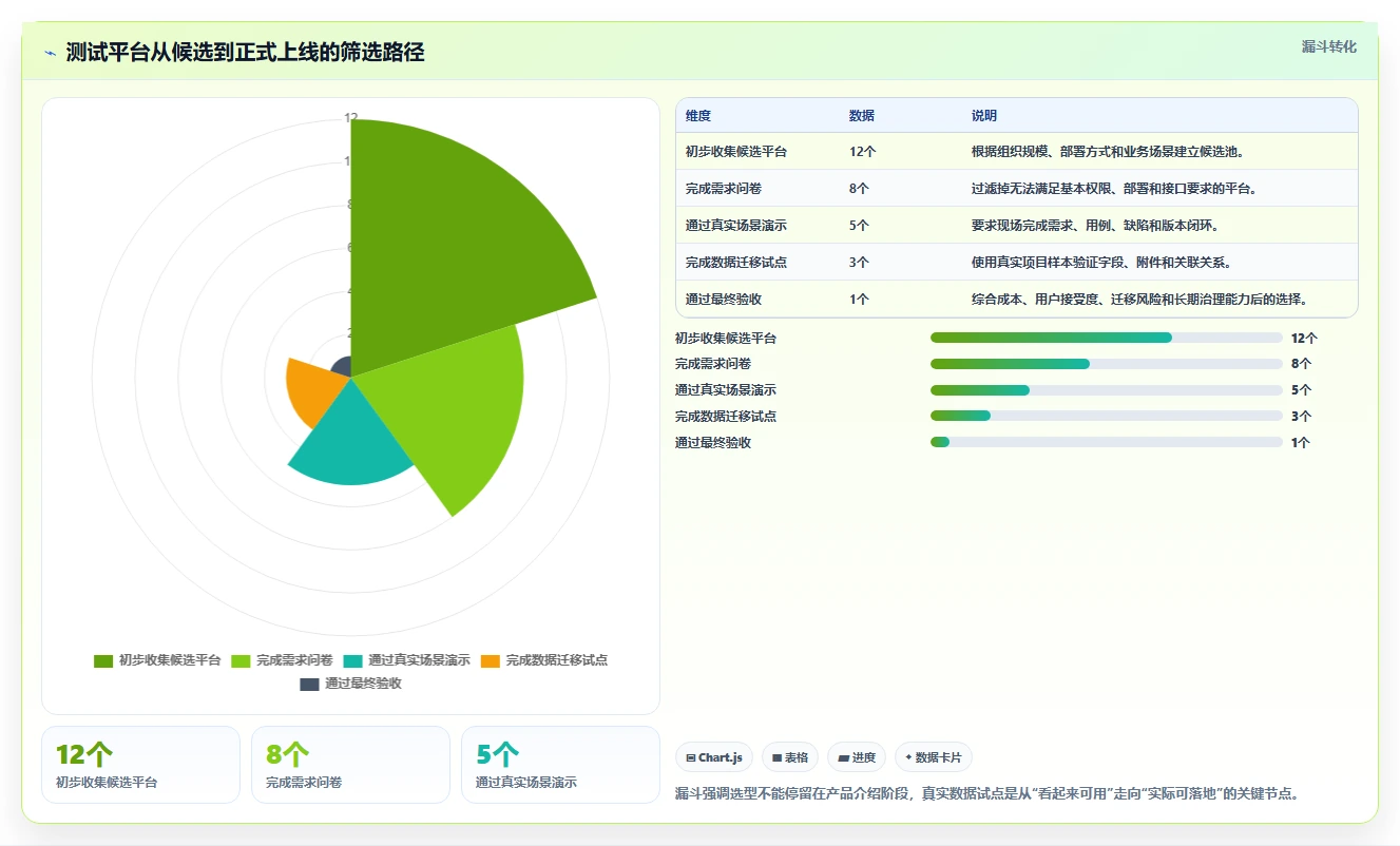 选对工具事半功倍:2026年好用的测试用例管理平台选型指南