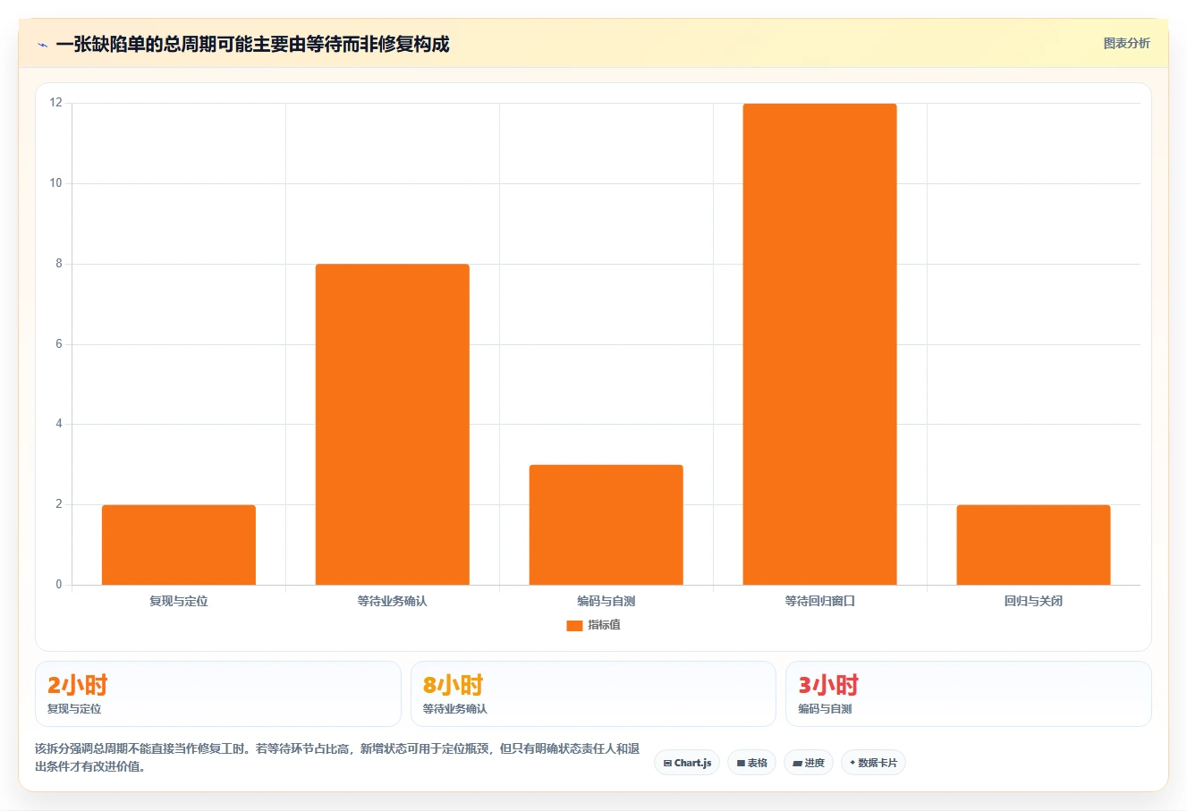 提升软件质量：2026年6款顶级常用缺陷管理工具推荐